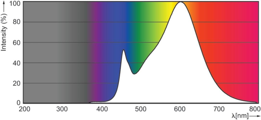 EAN 8718696728338 - Philips CorePro LEDspot lámpara LED Blanco 3000 K 3,5 W GU10 imagen 5