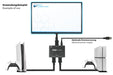 EAN 4014619556441 - Alcasa HDMI Switcher imagen 6