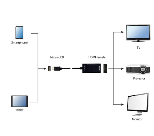 EAN 8716309078719 - Gembird A-MHL-002 Adaptador gráfico USB Negro imagen 2