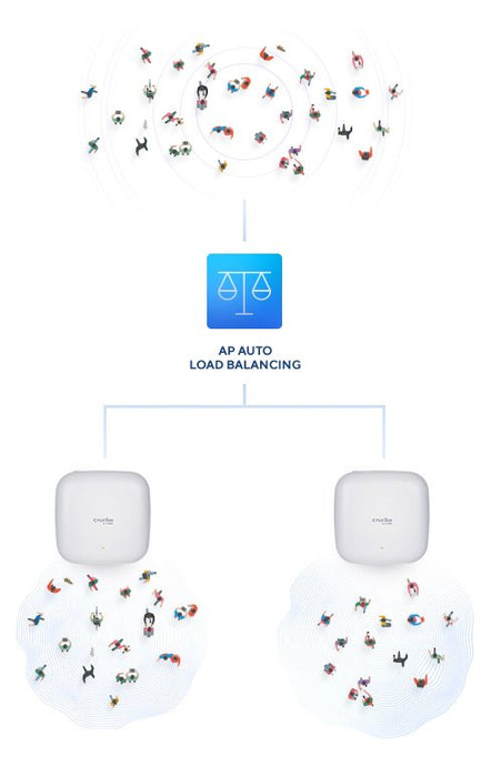 EAN 0790069456947 - D-Link AX3600 3600 Mbit/s Blanco Energía sobre Ethernet (PoE) imagen 7