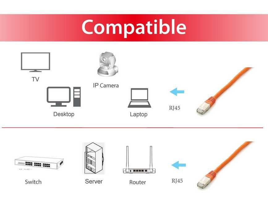 EAN 4015867163399 - Equip 605678 cable de red Naranja 15 m Cat6a S/FTP (S-STP) imagen 3