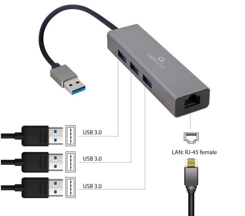 EAN 8716309120531 - Gembird A-AMU3-LAN-01 Adaptador gráfico USB imagen 5