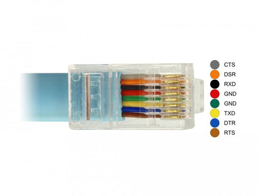 EAN 4043619633418 - DeLOCK 63341 cable de serie Azul 1 m DB-9 imagen 2
