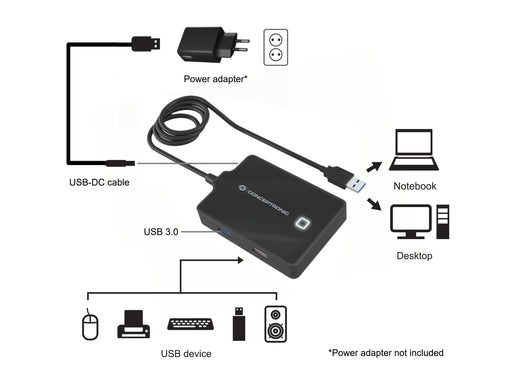 EAN 4015867226711 - Conceptronic HUBBIES10B base para portátil y replicador de puertos USB 3.2 Gen 1 (3.1 Gen 1) Type-A Negro imagen 2