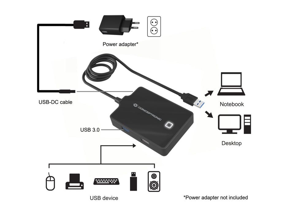 EAN 4015867226711 - Conceptronic HUBBIES10B base para portátil y replicador de puertos USB 3.2 Gen 1 (3.1 Gen 1) Type-A Negro imagen 2