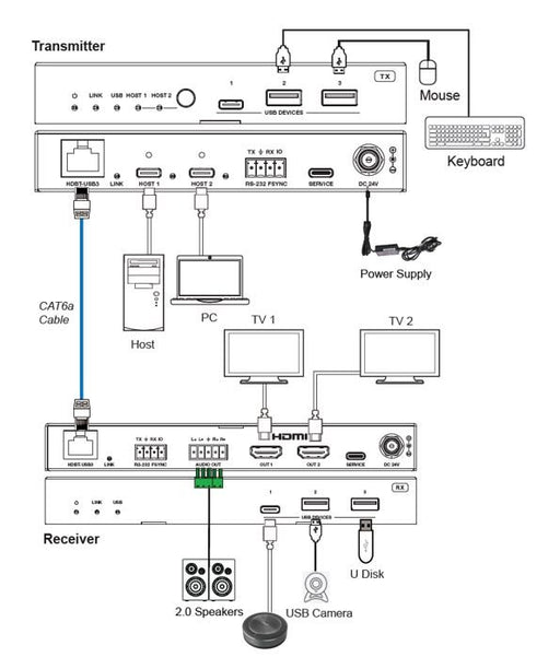 EAN 5715063709559 - Vivolink VLUSBCEXT2X2 extensor KVM imagen 2