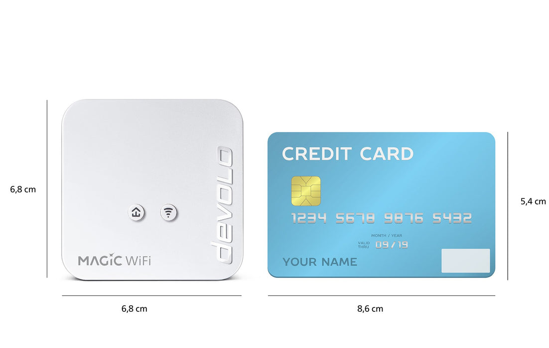 EAN 4250059685703 - Devolo Magic 1 WiFi mini Network Kit 1200 Mbit/s Ethernet Blanco imagen 2