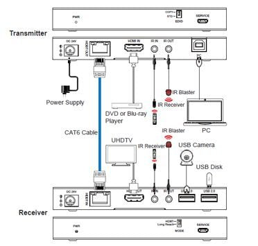 EAN 5715063746998 - Vivolink VLKVM150 no categorizado imagen 3