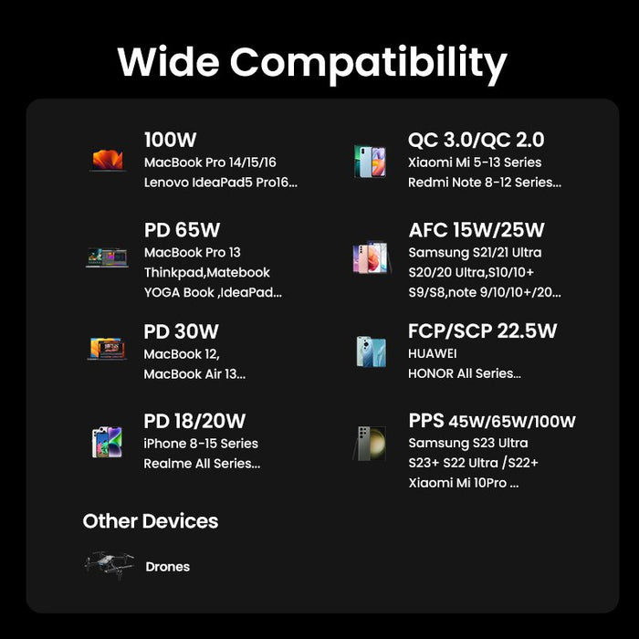 EAN 6941876242948 - Ugreen 12000mAh 100W Fast Charging Powerbank imagen 10
