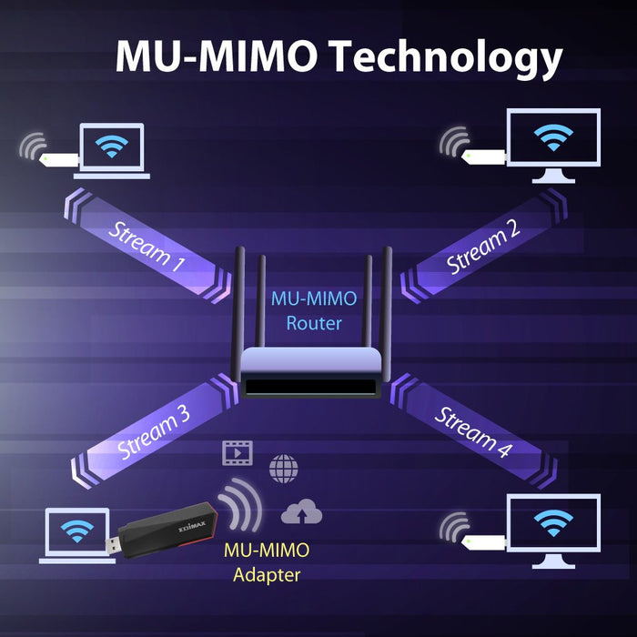 EAN 4717964704665 - Edimax EW-7822UMX adaptador y tarjeta de red WLAN 1201 Mbit/s imagen 7