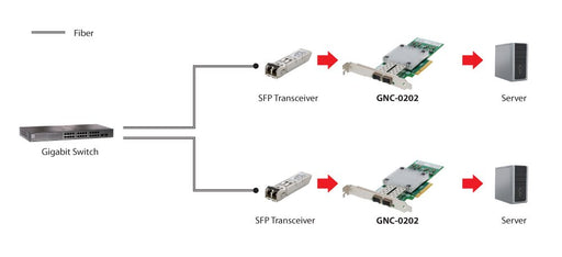 EAN 4015867191101 - LevelOne GNC-0202 adaptador y tarjeta de red Interno imagen 2