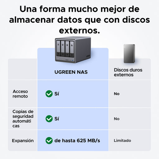 EAN 6941876267446 - Ugreen 25372B no categorizado imagen 2