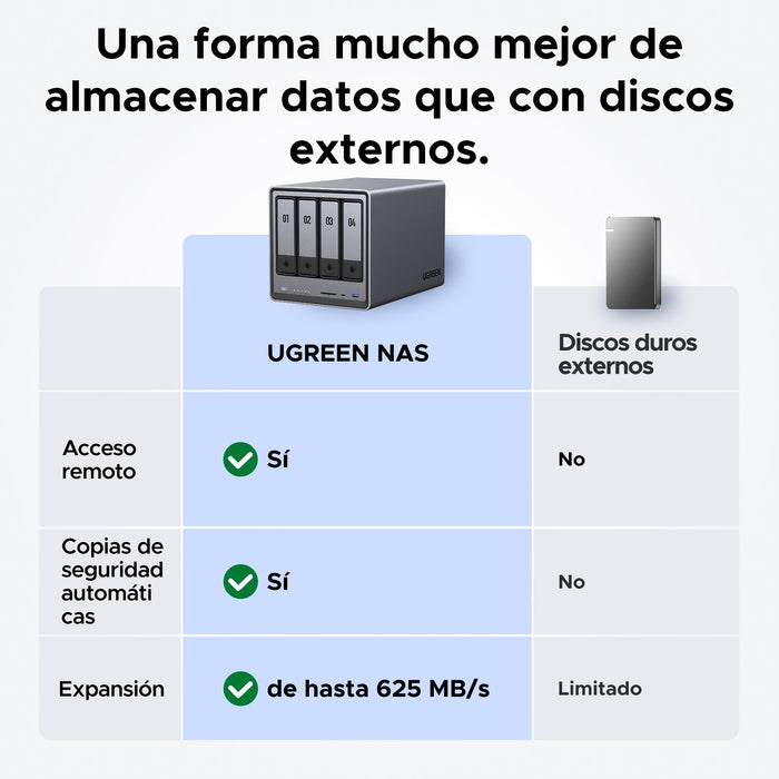 EAN 6941876223725 - Ugreen NASync DXP4800 NAS Compacto N100 8 GB DDR5 0 TB UGOS Pro Negro imagen 3