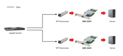 EAN 4015867191095 - LevelOne GNC-0201 adaptador y tarjeta de red Interno imagen 2