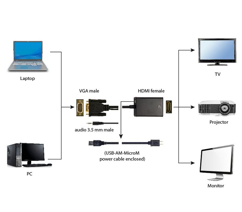 EAN 8716309098762 - Gembird A-VGA-HDMI-01 adaptador de cable de vídeo 0,15 m HDMI tipo A (Estándar) VGA (D-Sub) Negro imagen 4
