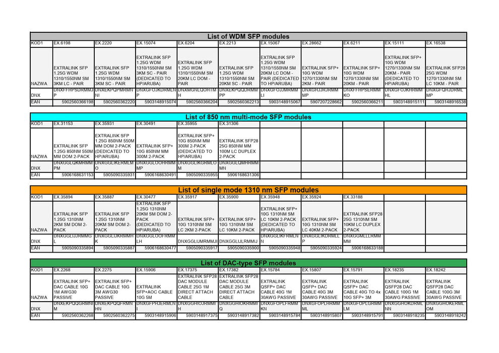 EAN 5906168633188 - Extralink SFP28 25G 2-Pack | SFP28 Module | 25Gbps, LC/UPC Duplex, 1310nm, 10km, single mode, DOM red mod imagen 5