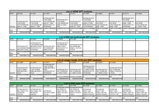 EAN 5903148915111 - Extralink EX.15111 red modulo transceptor Fibra óptica 10700 Mbit/s SFP+ imagen 2
