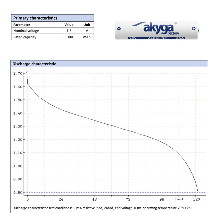 EAN 5906574243032 - Akyga AKY1970 pila doméstica Batería de un solo uso AAA Lithium-Manganese Dioxide (LiMnO2) imagen 4