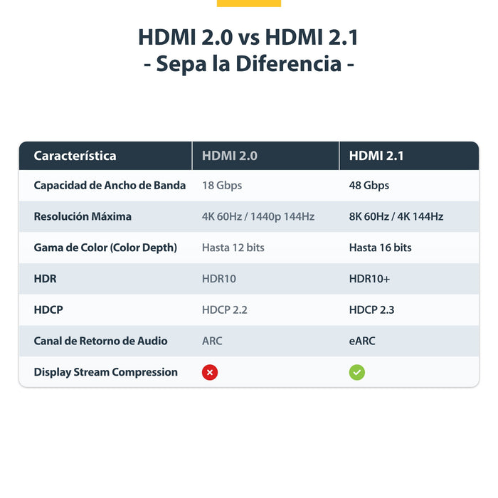 EAN 65030920261 - StarTech.com HDMI21-CBL-8K60-3M cable HDMI HDMI tipo A (Estándar) Negro imagen 13