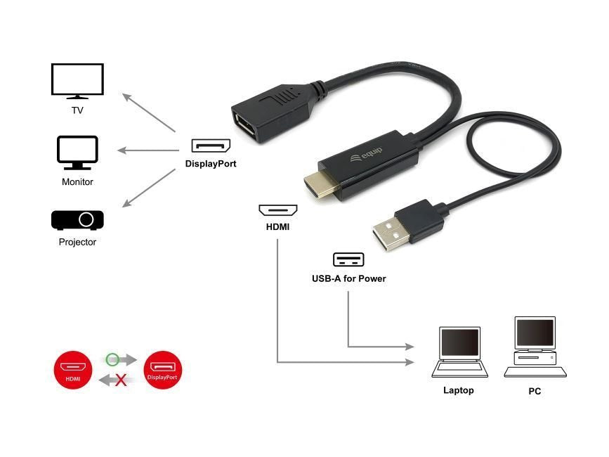 EAN 4015867226742 - Equip 119039 adaptador de cable de vídeo 0,15 m HDMI tipo A (Estándar) DisplayPort Negro imagen 6
