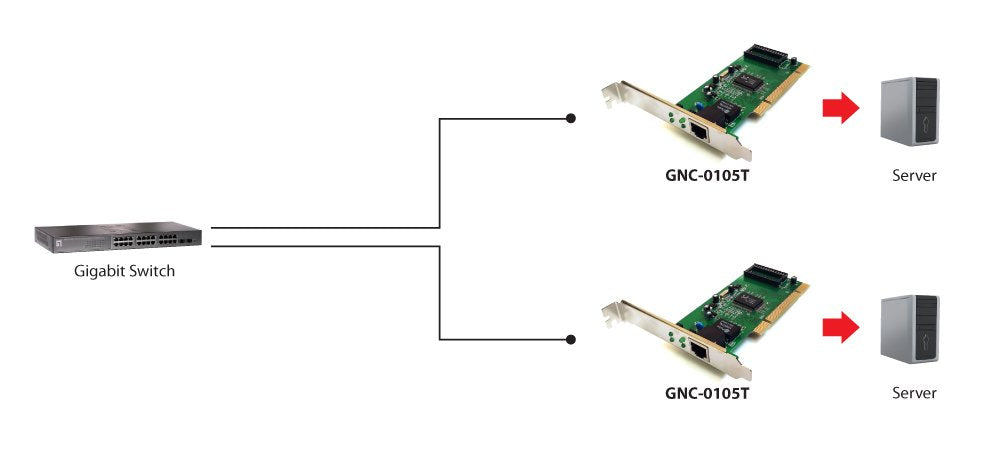 EAN 0878742001209 - LevelOne GNC-0105T adaptador y tarjeta de red Interno 2000 Mbit/s imagen 2