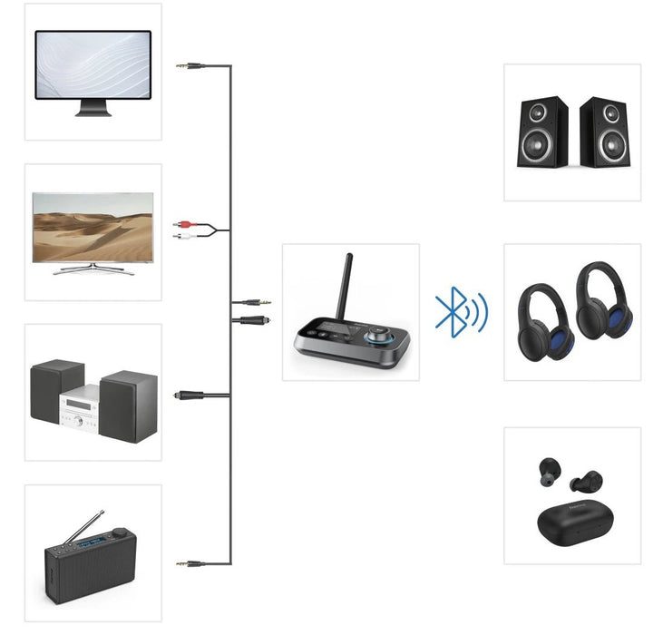 EAN 4047443515278 - Hama Link.it duo 3,5 mm 10 m Negro imagen 17