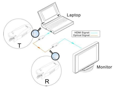 EAN 5704174841517 - Vivolink VLHDMIEXTDGL100 extensor audio/video Transmisor y receptor de señales AV Negro imagen 2