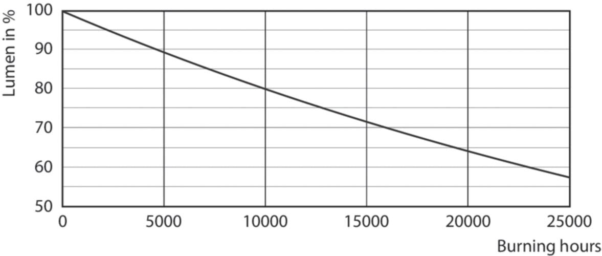 EAN 8718696728376 - Philips CorePro LEDspot lámpara LED Blanco 3000 K 4,6 W GU10 imagen 4