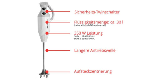 EAN 4011689908804 - ESGE P 350 Profi Batidora de inmersión 350 W Gris, Blanco imagen 2