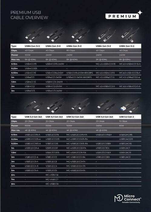 EAN 5715328142954 - Microconnect PRODUCT_LEAFLET_PREMIUM no categorizado imagen 4