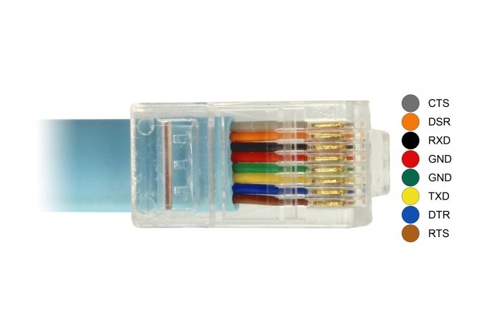 EAN 4043619639144 - DeLOCK 63914 cable de serie Azul 3 m USB Tipo C RJ45 imagen 2