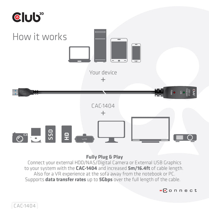 EAN 8719214471774 - CLUB3D CAC-1404 cable USB USB 3.2 Gen 1 (3.1 Gen 1) 5 m USB A Negro imagen 5