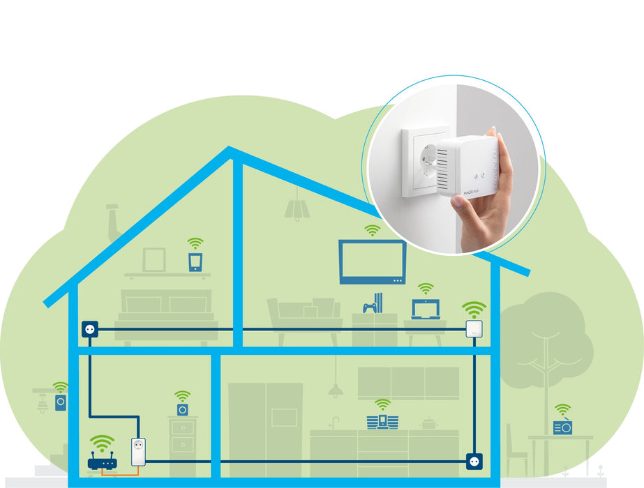 EAN 4250059685611 - Devolo Magic 1 WiFi mini Starter Kit 1200 Mbit/s Ethernet Blanco 2 pieza(s) imagen 3