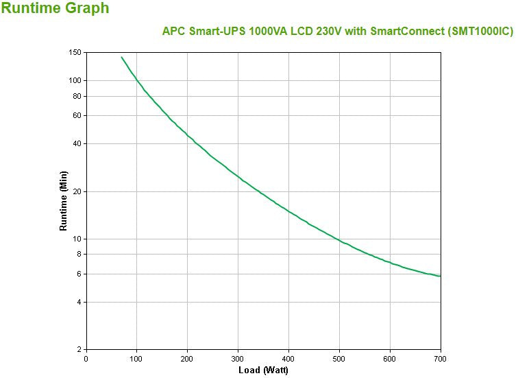 EAN 0731304332978 - APC SMT1000IC sistema de alimentación ininterrumpida (UPS) Línea interactiva 1 kVA 700 W 8 salidas AC imagen 3