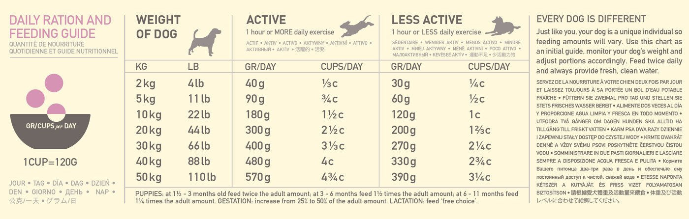 EAN 0064992570125 - Acana Dog TF Singles Grass-Fed Lamb 11,4 kg Adulto Cordero imagen 5