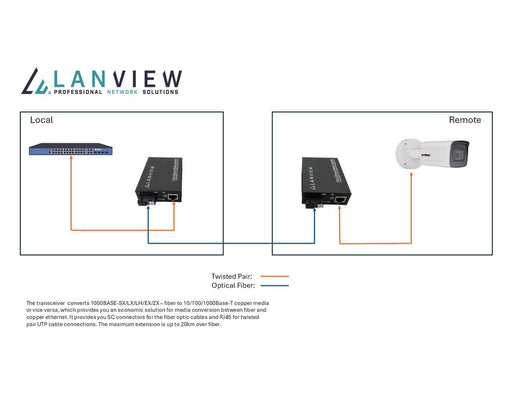 EAN 5715063521335 - Lanview LVN-MED-SC-1000BASE-X-2 convertidor de medio imagen 2