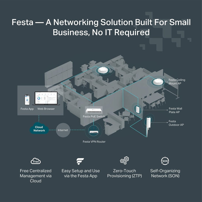 EAN 8885020622416 - TP-Link FESTA FR365 router inalámbrico Gigabit Ethernet Dual-band (2.4GHz + 5GHz or 2.4GHz + 6GHz) Blanco imagen 7