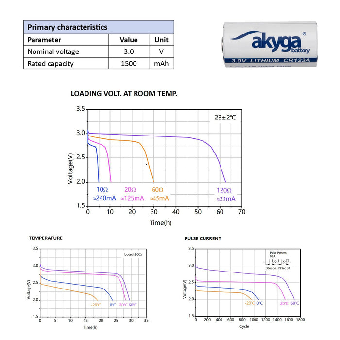 EAN 5906574243261 - Akyga AKY1235 pila doméstica Batería de un solo uso CR123A Lithium-Manganese Dioxide (LiMnO2) imagen 4