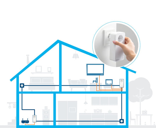 EAN 4250059685109 - Devolo Magic 2 LAN triple Starter Kit 2400 Mbit/s Ethernet Blanco 2 pieza(s) imagen 2