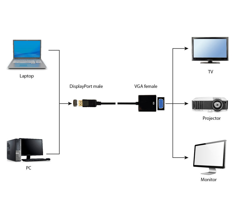 EAN 8716309090346 - Gembird A-DPM-VGAF-02 adaptador de cable de vídeo 0,15 m VGA (D-Sub) DisplayPort Negro imagen 3
