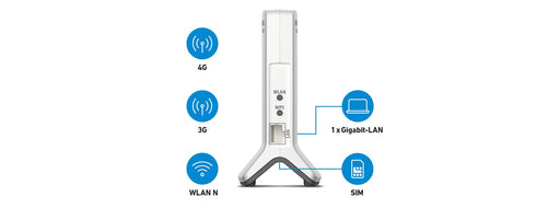 EAN 4023125030550 - Box 6820 LTE Banda única (2,4 GHz) Wi-Fi 4 (802.11n) Blanco 1 4G Interno imagen 2