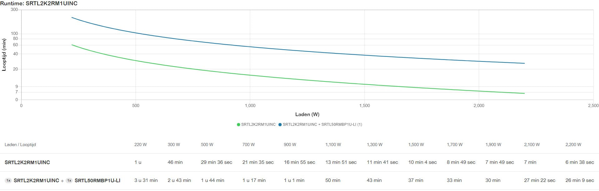 EAN 731304573623 - APC SRTL2K2RM1UINC sistema de alimentación ininterrumpida (UPS) Doble conversión (en línea) 2,2 kVA 2200 W imagen 5