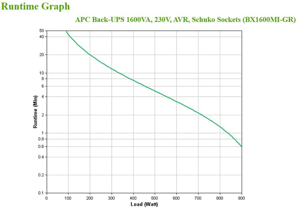 EAN 0731304410874 - APC BX1600MI-GR sistema de alimentación ininterrumpida (UPS) Línea interactiva 1,6 kVA 900 W 4 salidas AC imagen 4