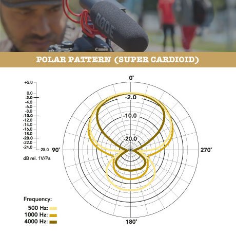 EAN 0698813002900 - RØDE VideoMic Rycote Negro Micrófono para cámara digital imagen 7