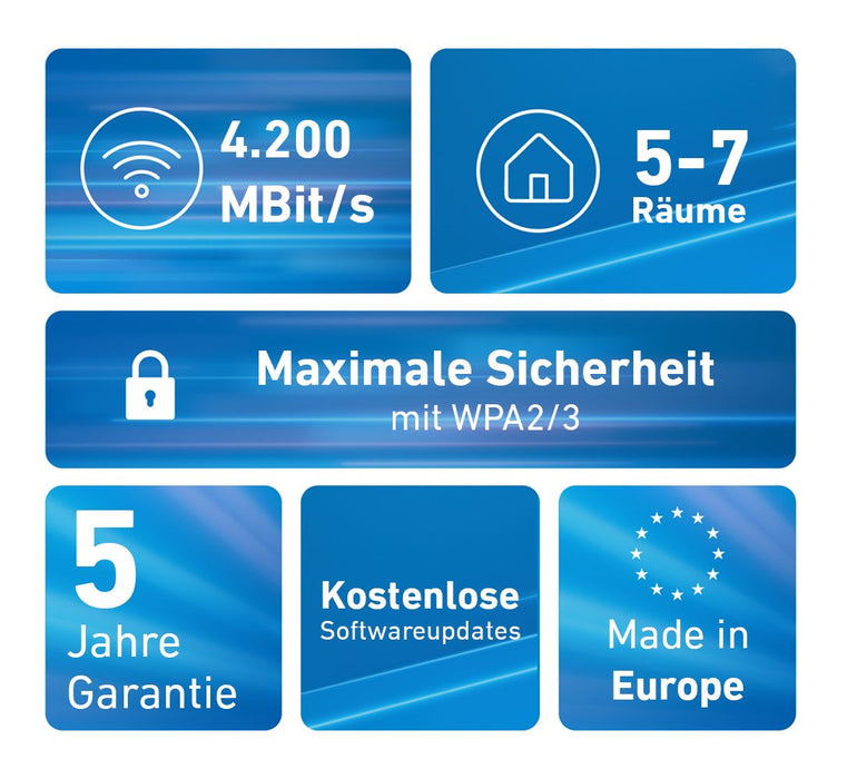 EAN 4023125031090 - Mesh Set FRITZ! 4200 3-pack Edition Inter Doble banda (2,4 GHz / 5 GHz) Wi-Fi 6E (802.11ax) Rojo, Blanco  imagen 3