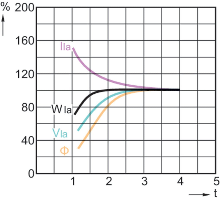 EAN 8711500179890 - Philips MASTER HPI-T Plus 250W/645 E40 1SL/12 lámpara halogena metálica 245 W 4500 K 20500 lm imagen 6
