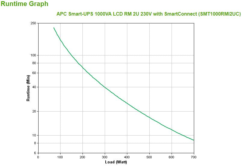 EAN 0731304332985 - APC SMT1000RMI2UC sistema de alimentación ininterrumpida (UPS) Línea interactiva 1 kVA 700 W 4 salidas AC imagen 4