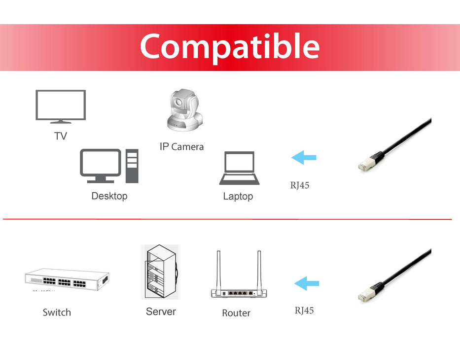 EAN 4015867228562 - Equip 645697 cable de red Negro 0,5 m Cat6a S/FTP (S-STP) imagen 3
