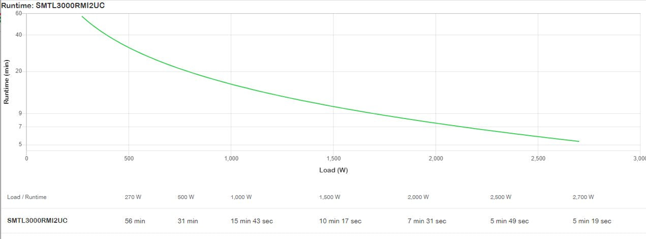 EAN 731304643173 - APC SMTL3000RMI2UC sistema de alimentación ininterrumpida (UPS) Línea interactiva 3 kVA 2700 W 9 salidas A imagen 6