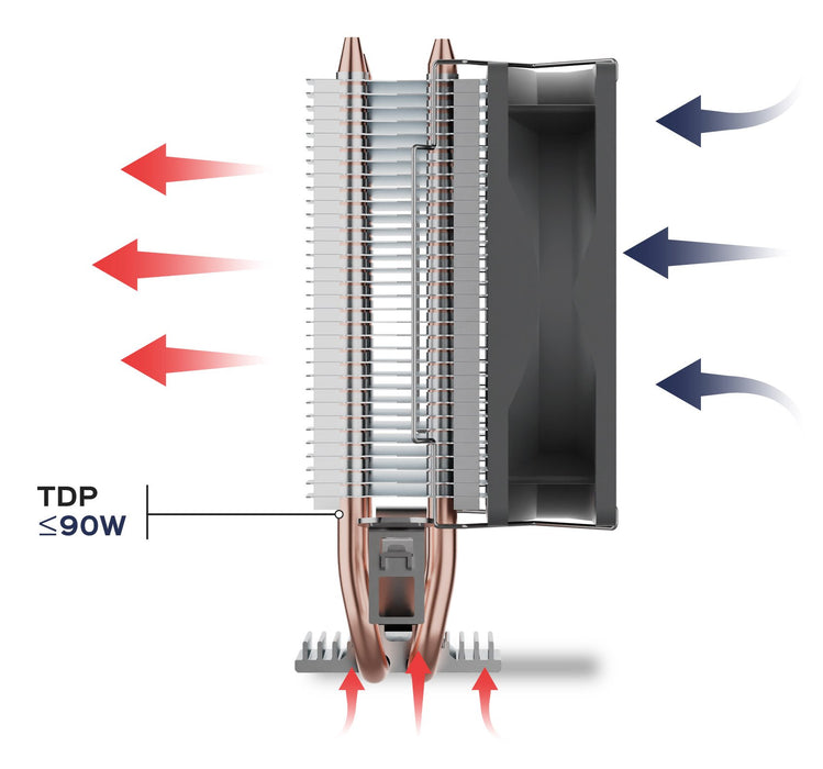 EAN 8436617921179 - UNYKAch UNYCOOL H20 Procesador Refrigerador de aire 9 cm Gris 1 pieza(s) imagen 5